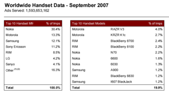 AdMob Ad Data Graph