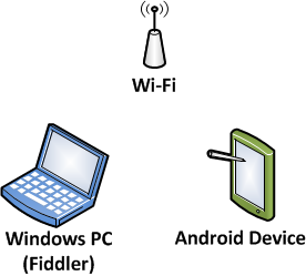 Android device and Windows PC on same network
