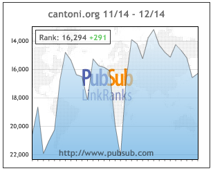 PubSub LinkRank for Cantoni.org, Month ending 2004-12-14