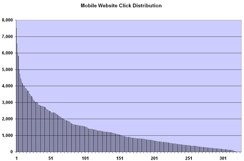 mobile-clicks-2008.png