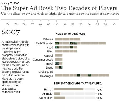 The Super Ad Bowl:Two Decades of Players