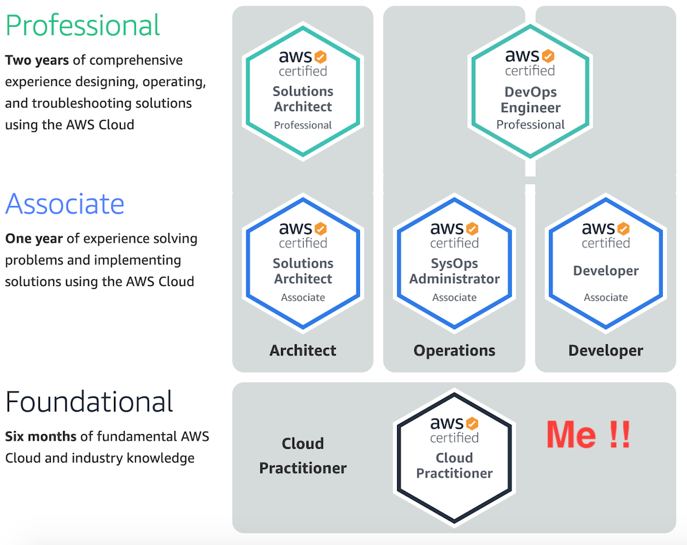 aws certificates cost