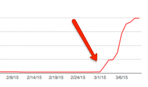 Crawl Errors Chart from Google Webmaster Tools