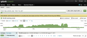 RSS File Accesses Over Time