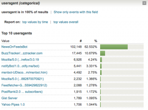 User Agent Breakout Chart